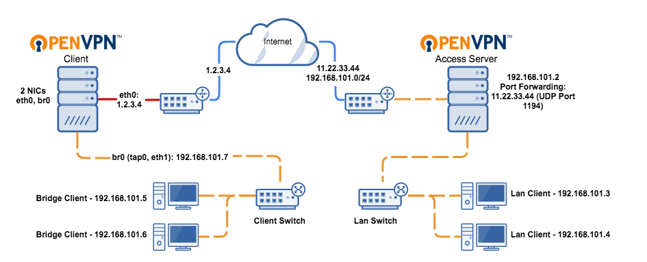 OpenVPN 2.6.13 Free Download